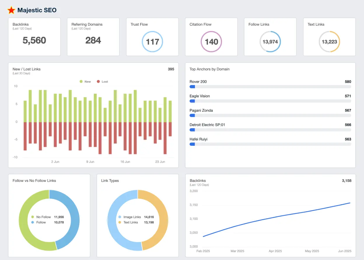 Automated-Majestic-SEO-Client-Reporting-Integration