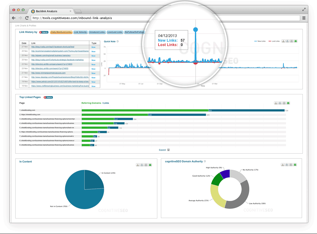 CognitiveSEO Link Analysis