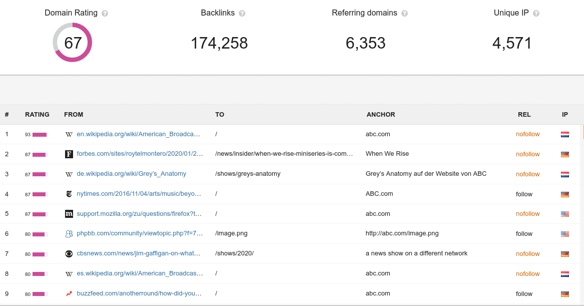 Linkody Backlink Monitoring