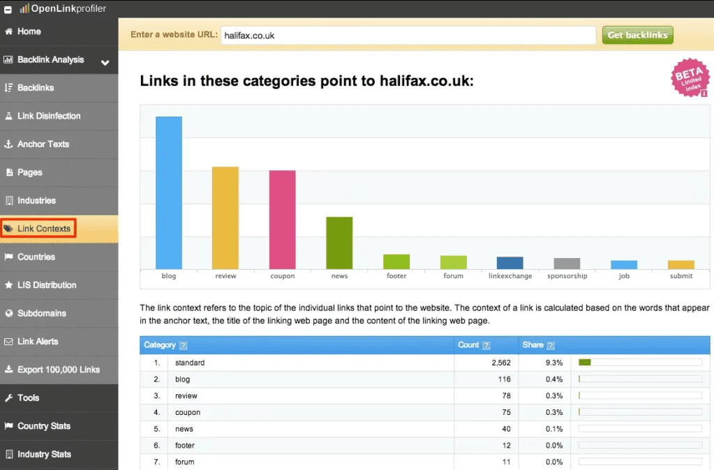 OpenLinkProfiler's link influence score chart