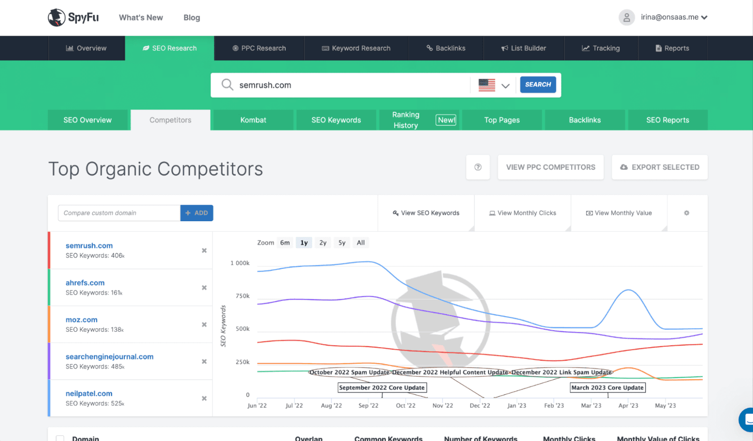 SpyFu competitor backlink comparison