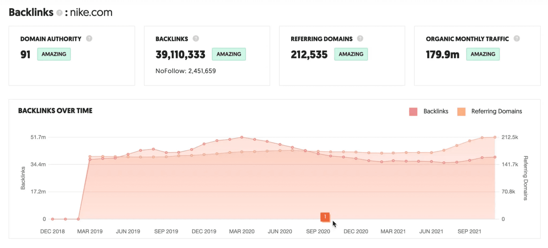 Ubersuggest backlink overview dashboard