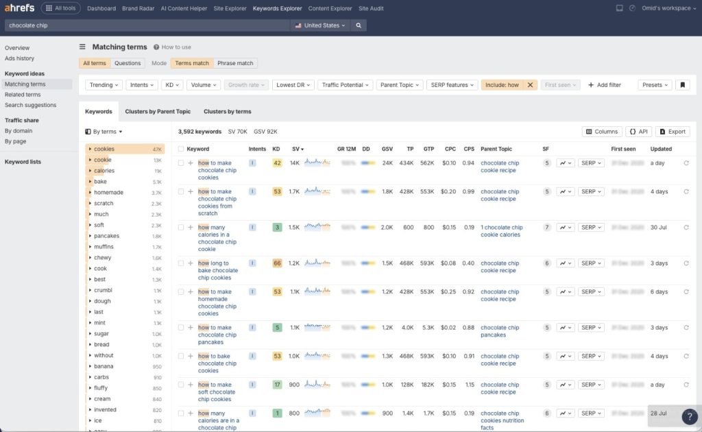 ahrefs keyword research tools