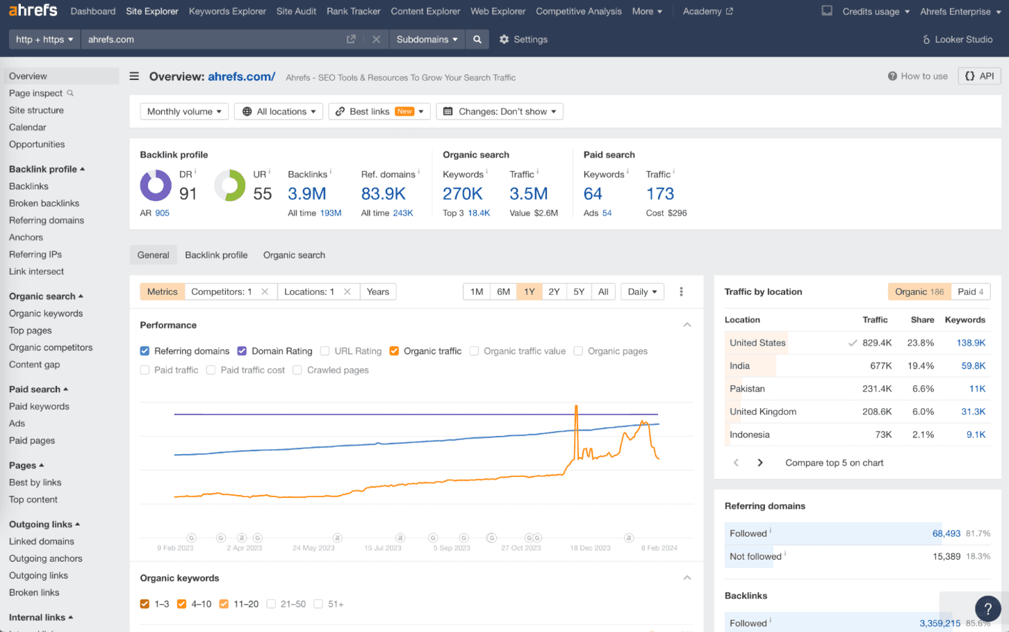 ahrefs site explorer