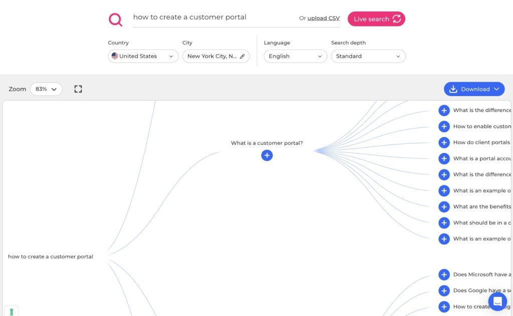 also ask keyword research tools