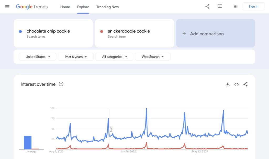 google trends keyword research tool