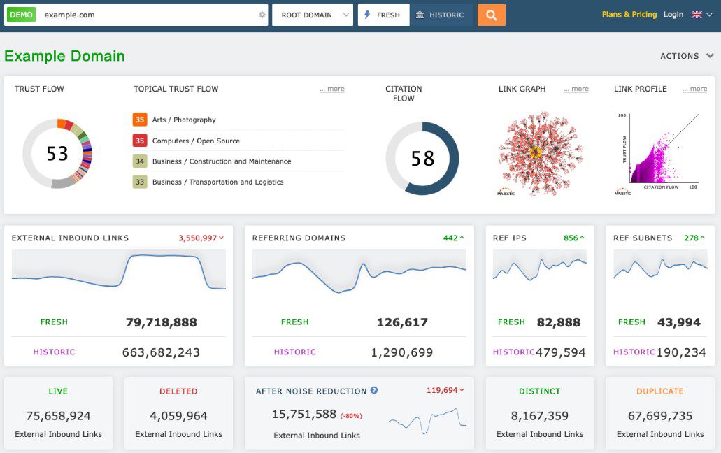 majestic backlink gap analysis
