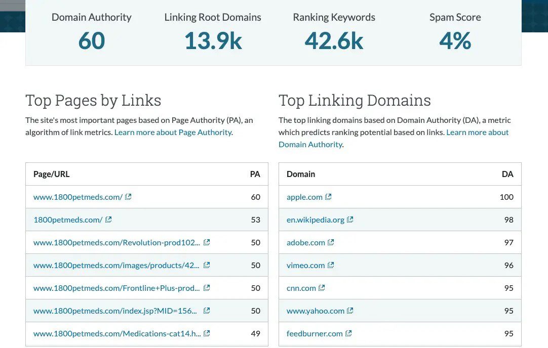 moz backlink gap analysis tools