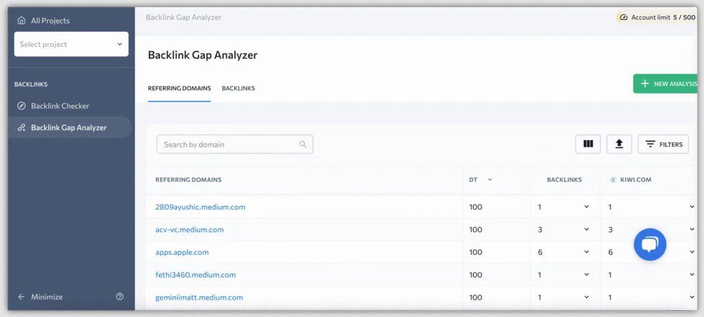 se ranking backlink gap analysis