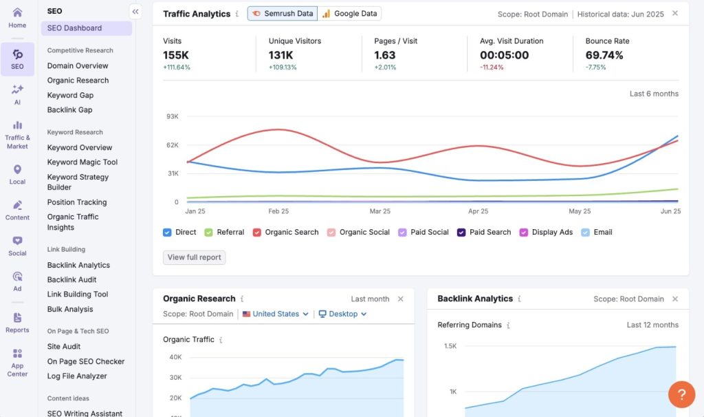 semrush keyword research tools
