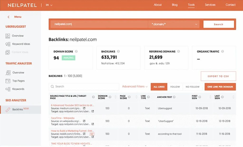 ubersuggest-backlink-gap-analysis.