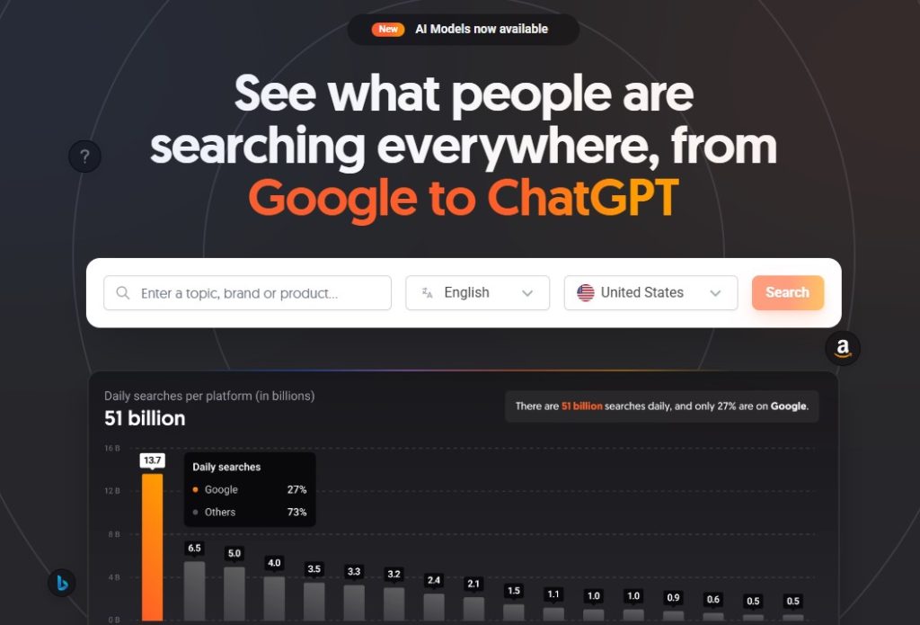 AnswerThePublic​ keyword research tool