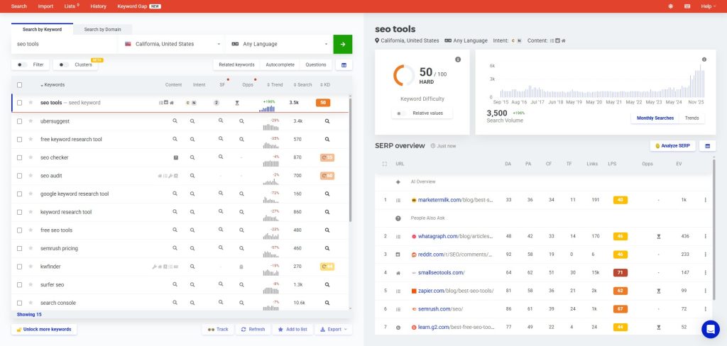 KWFinder keyword research tool