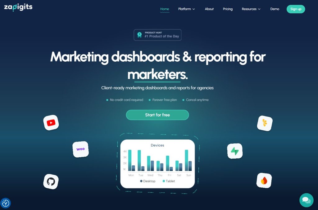 ZapDigits Updates Dashboard Platform with Drag-and-Drop Editor and AI Support