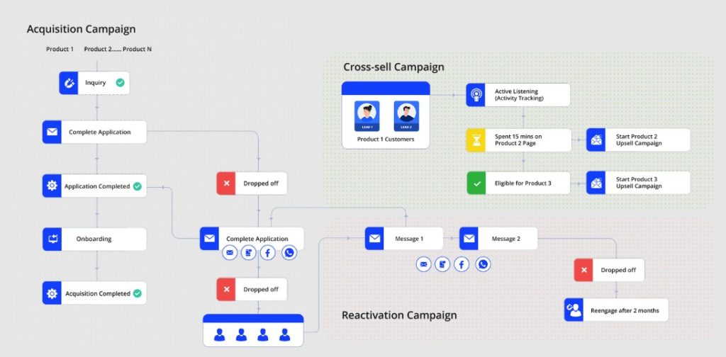 LeadSquared marketing automation tool