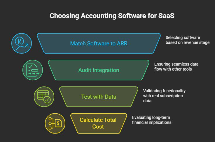 How to Choose the Right Accounting Software for Your SaaS Company