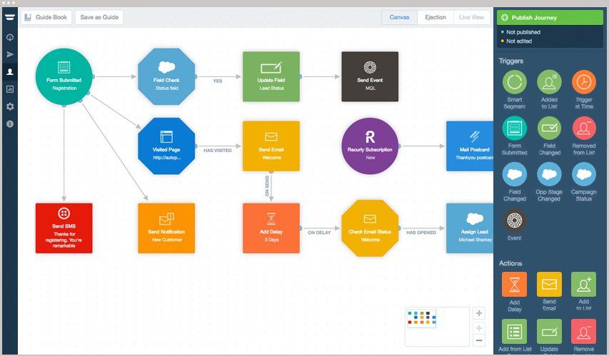 marketing automation tool autopilot