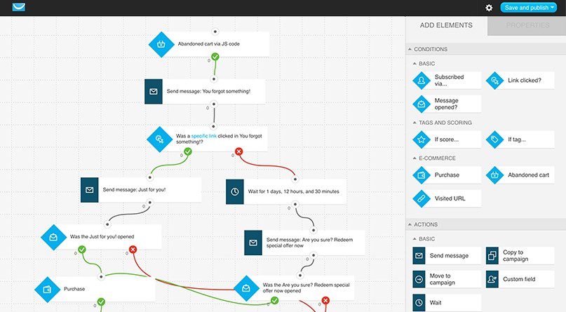 marketing automation tool getresponse