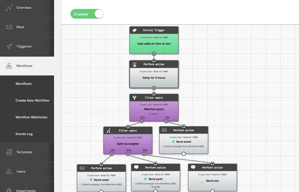 marketing automation tool iterable