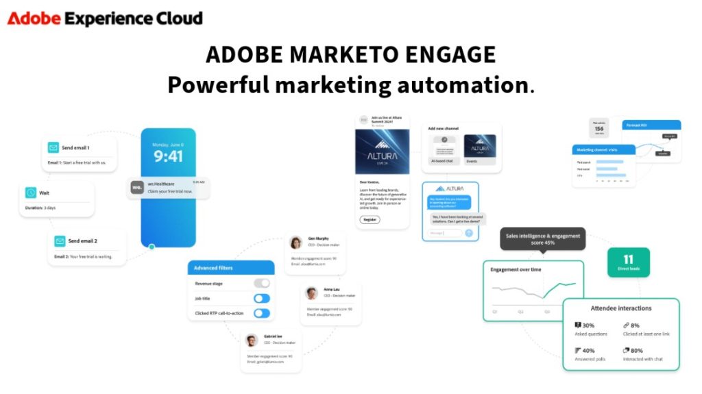 marketing automation tool marketo engage
