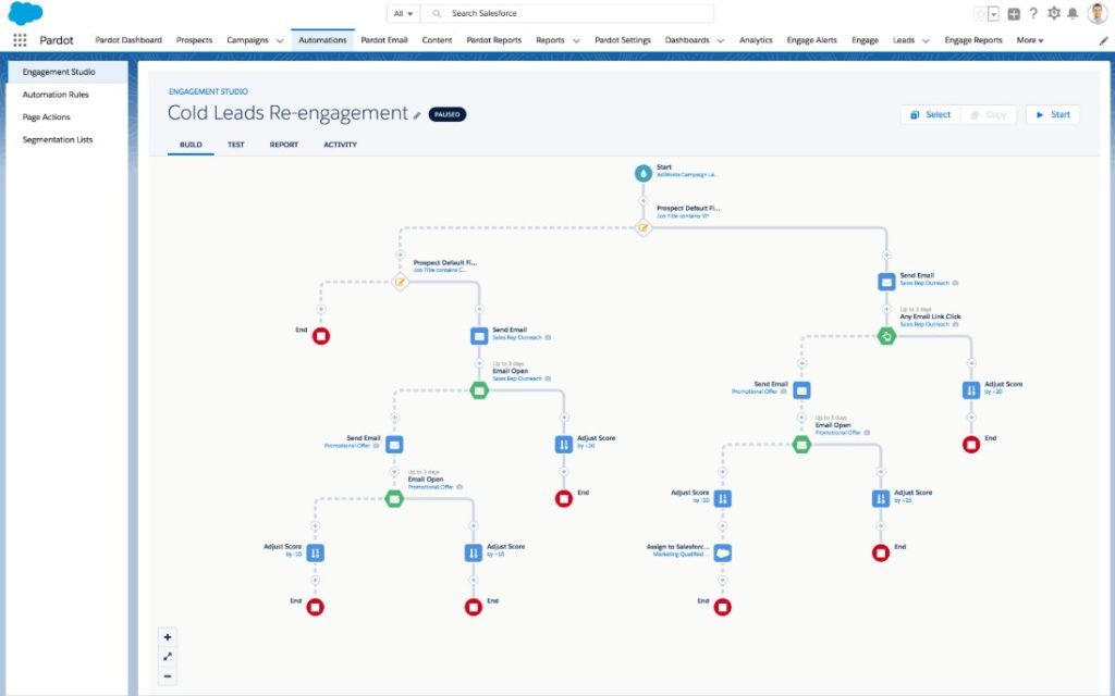 marketing automation tool pardot