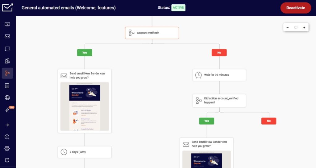 marketing automation tool sender
